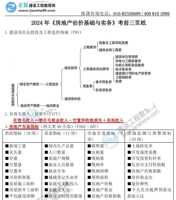 2024 年《房地產(chǎn)估價基礎與實務》考前三頁紙 2024 年《房地產(chǎn)估價基礎與實務》考前三頁紙