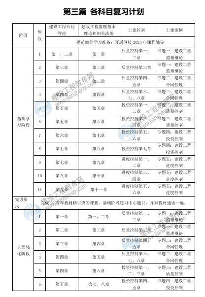 監(jiān)理復習計劃 監(jiān)理復習計劃