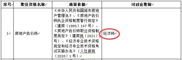 房地產(chǎn)估價師-經(jīng)濟師 房地產(chǎn)估價師-經(jīng)濟師