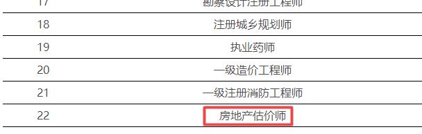 房地產(chǎn)估價師 房地產(chǎn)估價師