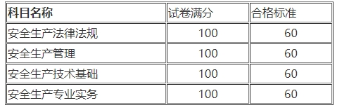 合格標(biāo)準(zhǔn) 合格標(biāo)準(zhǔn)
