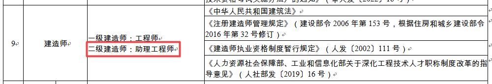 二級(jí)建造師 二級(jí)建造師