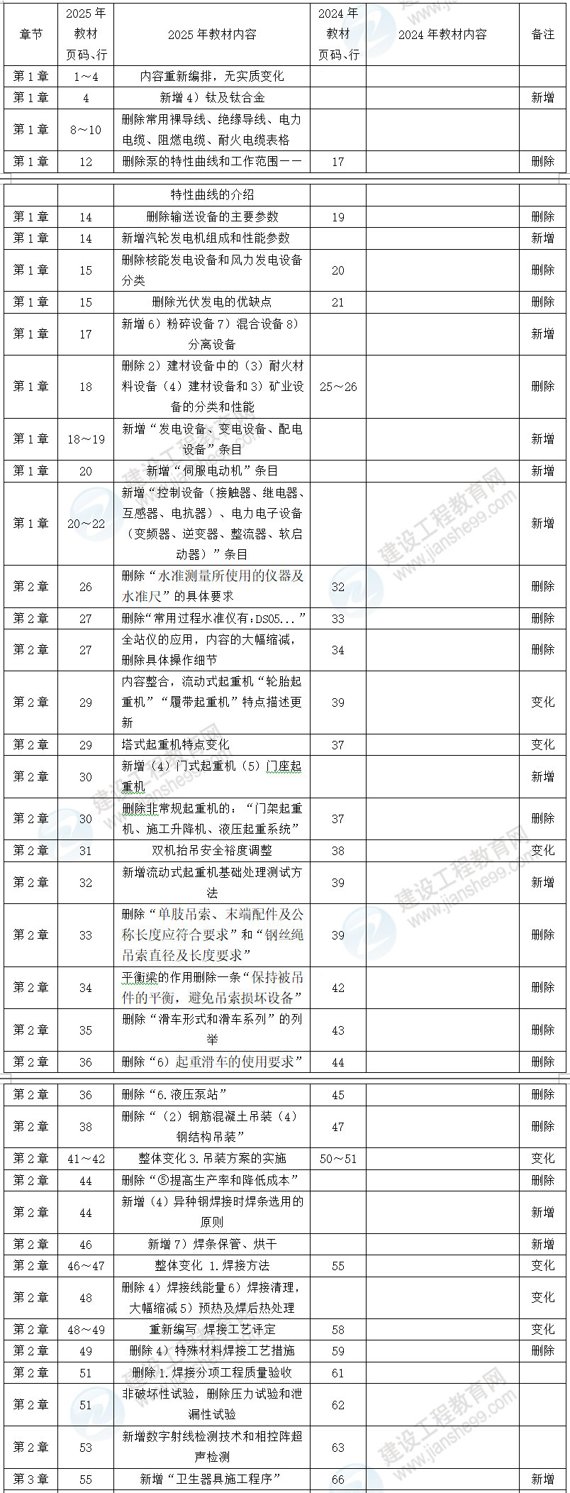 機(jī)電工程解析 機(jī)電工程解析