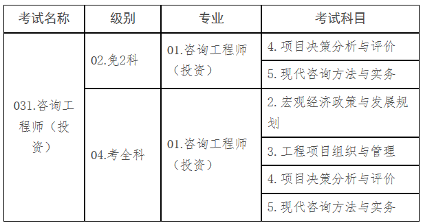 考試信息設(shè)置表 考試信息設(shè)置表