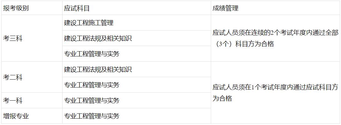 考試級(jí)別 考試級(jí)別