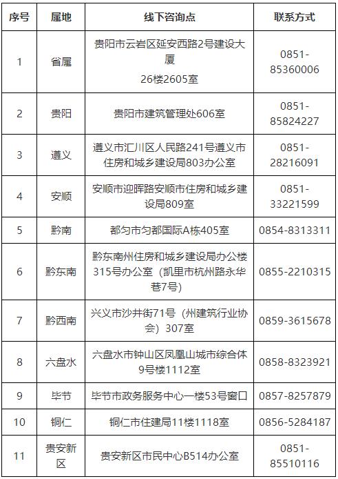 線下咨詢 線下咨詢