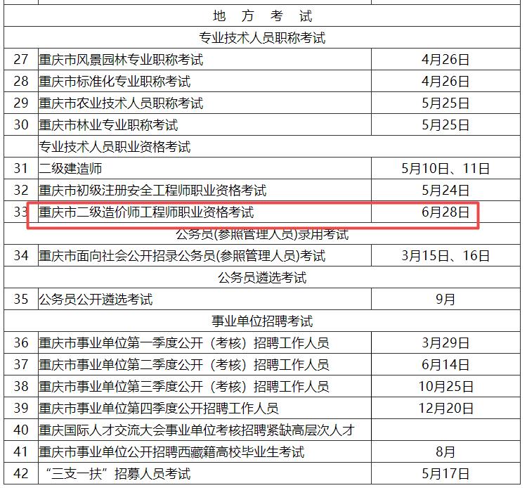 2025年度重慶市人事考試工作計(jì)劃