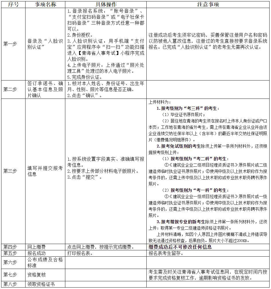 考務(wù)流程 考務(wù)流程