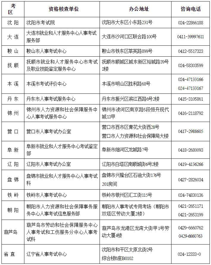 遼寧二建報名咨詢電話 遼寧二建報名咨詢電話