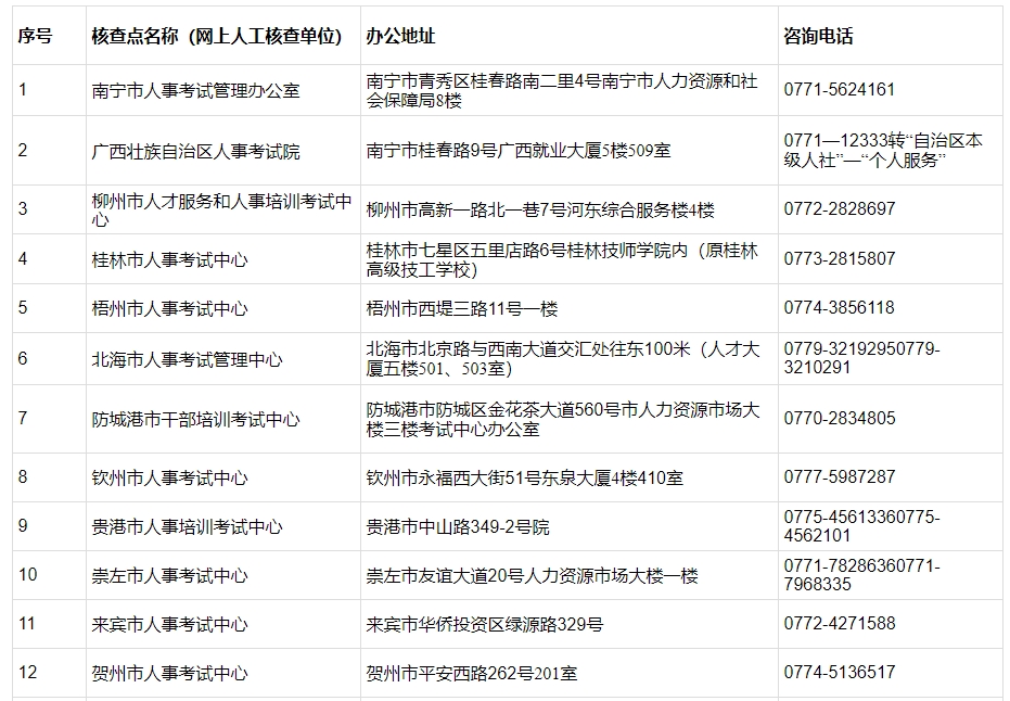 考試地點(diǎn) 考試地點(diǎn)