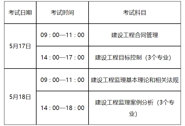 考試時間 考試時間