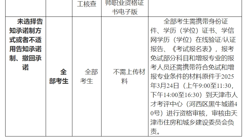 監(jiān)理報名2 監(jiān)理報名2