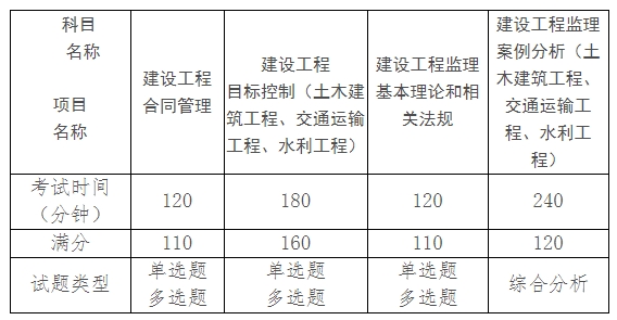 考試科目 考試科目