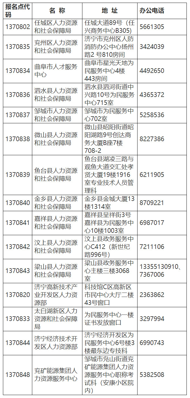 山東濟(jì)寧2024年房地產(chǎn)估價(jià)師證書領(lǐng)取 山東濟(jì)寧2024年房地產(chǎn)估價(jià)師證書領(lǐng)取