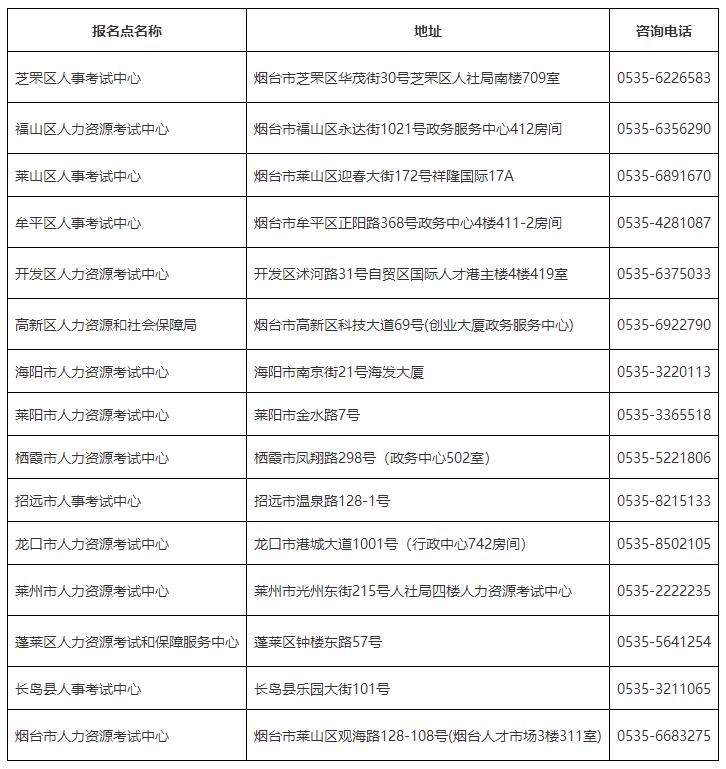 山東煙臺(tái)2024年房地產(chǎn)估價(jià)師證書(shū)領(lǐng)取 山東煙臺(tái)2024年房地產(chǎn)估價(jià)師證書(shū)領(lǐng)取