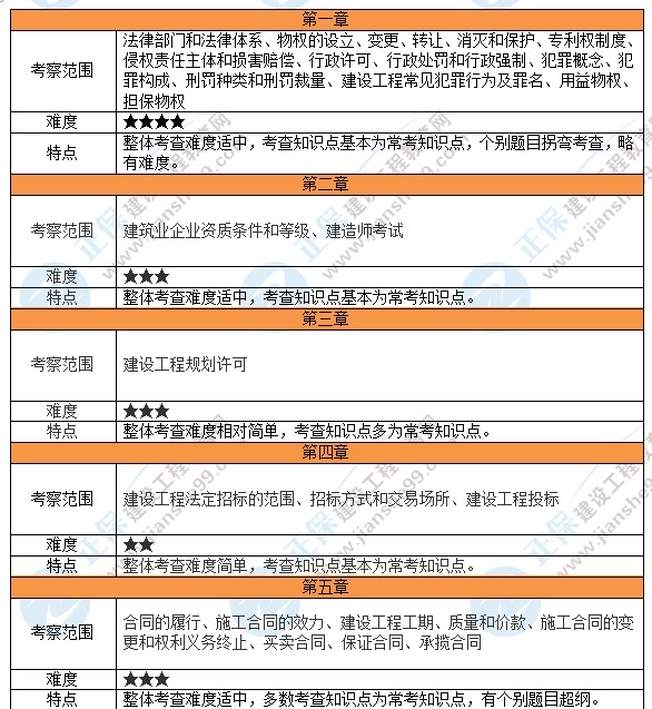 法規(guī)1 法規(guī)1