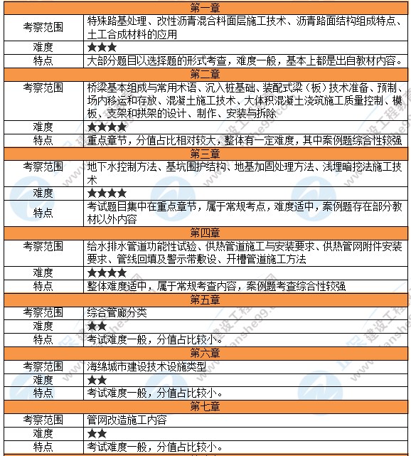 市政1jpg 市政1jpg