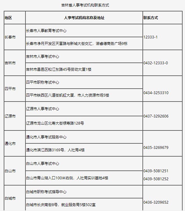吉林省人事考試機構聯(lián)系方式1jpg 吉林省人事考試機構聯(lián)系方式1jpg
