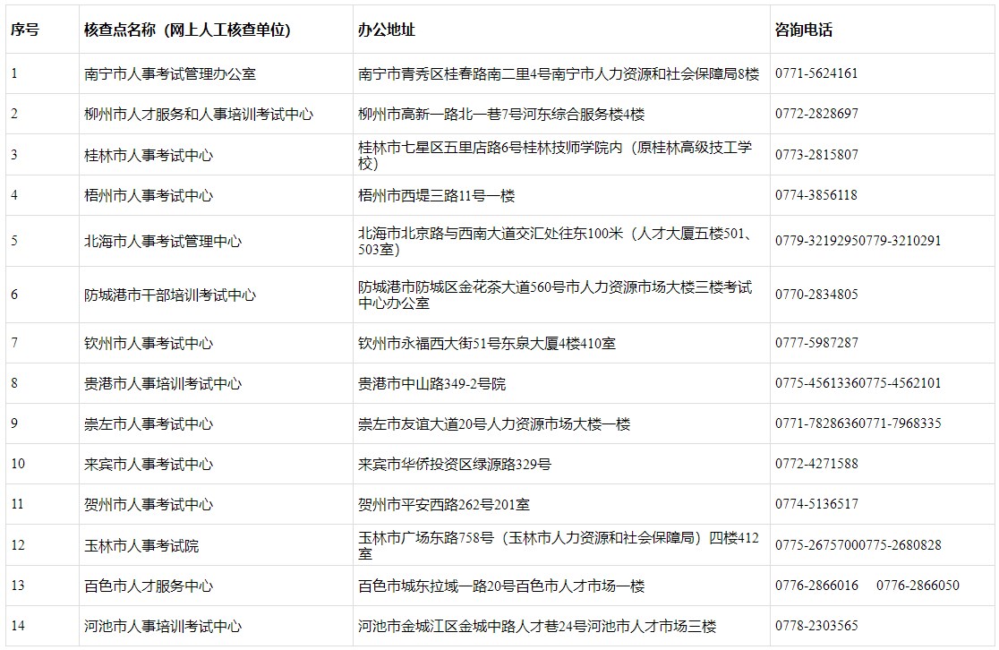 組織機(jī)構(gòu)
