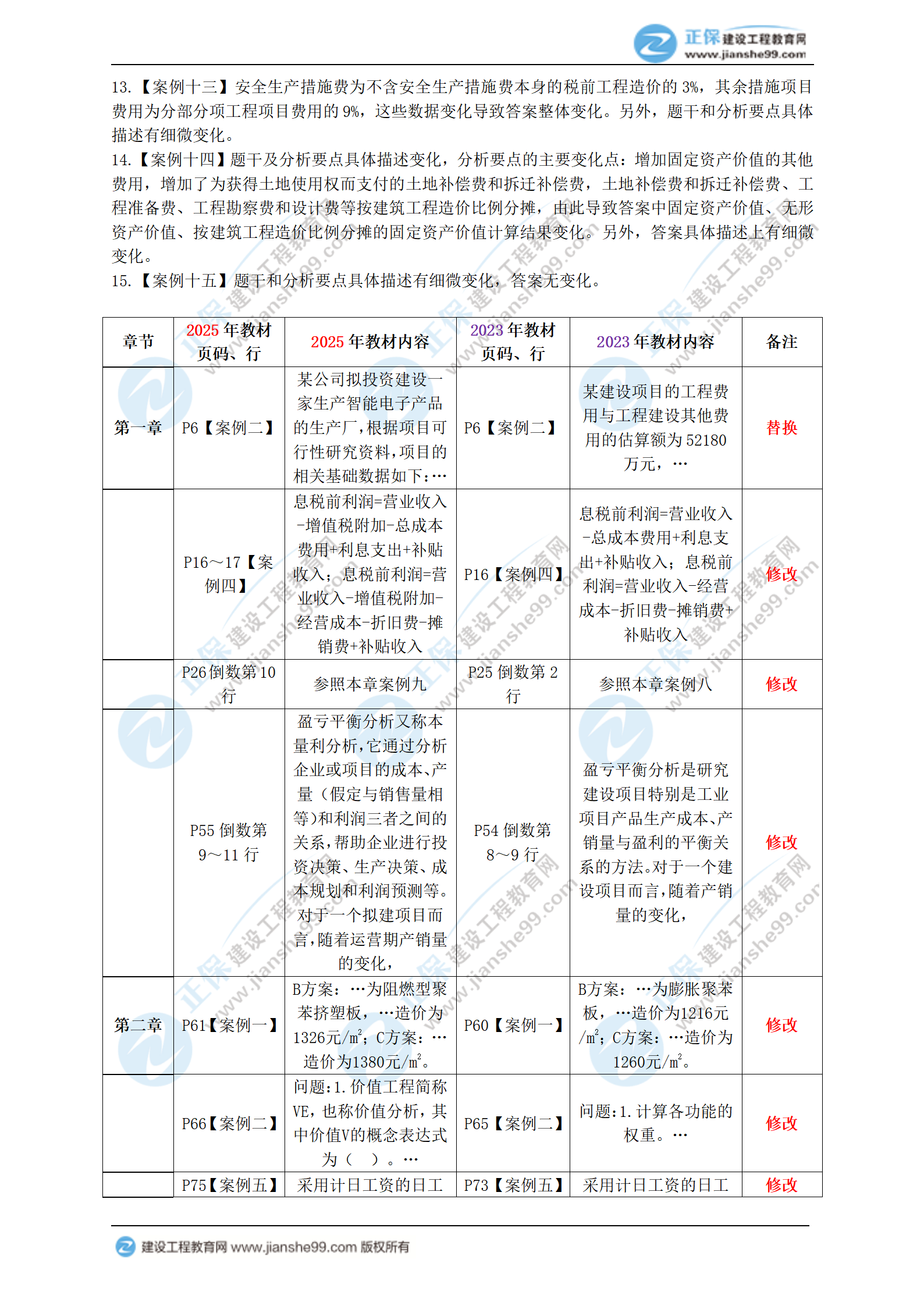 2025年一級(jí)造價(jià)工程師《造價(jià)案例（土建、安裝）》新教材變動(dòng)_03