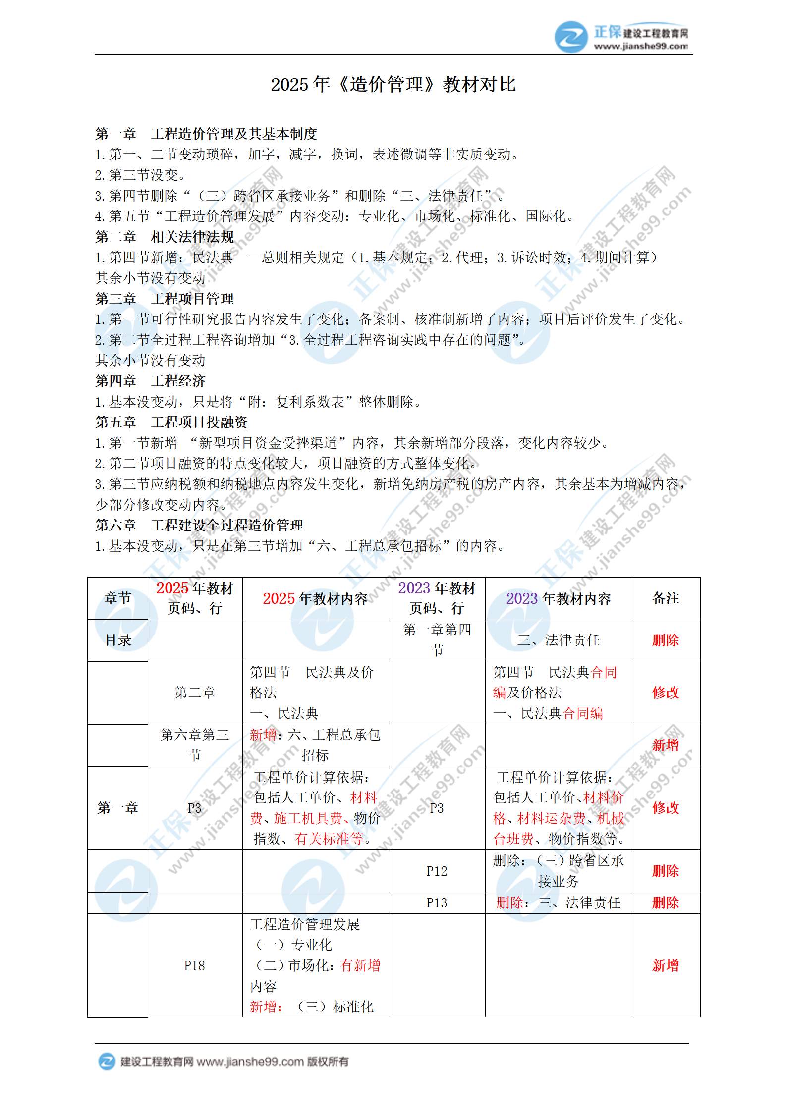 2025年一級造價師《造價管理》新教材變動內(nèi)容_01 2025年一級造價師《造價管理》新教材變動內(nèi)容_01