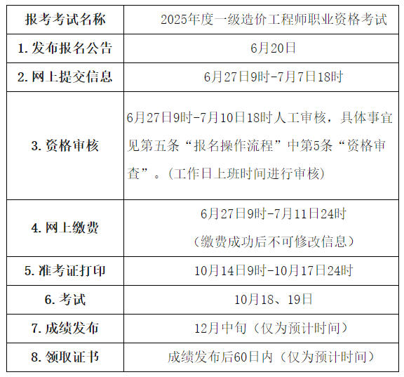 報(bào)名安排和流程 報(bào)名安排和流程