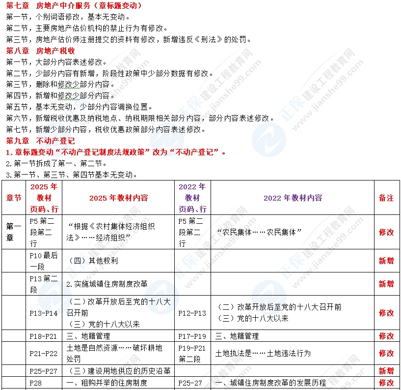 法規(guī)政策變化2 法規(guī)政策變化2