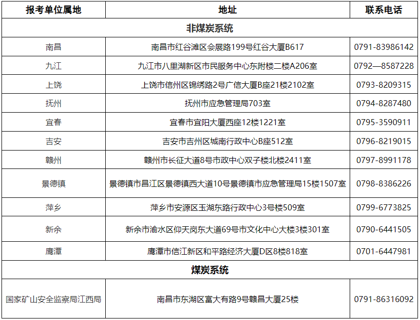 聯(lián)系電話 聯(lián)系電話