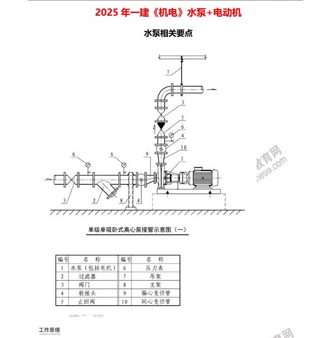 機(jī)電3 機(jī)電3