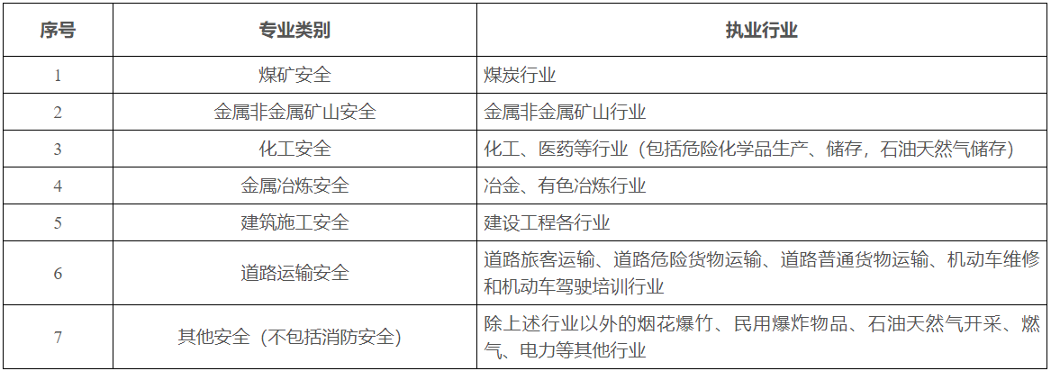 行業(yè)界定 行業(yè)界定