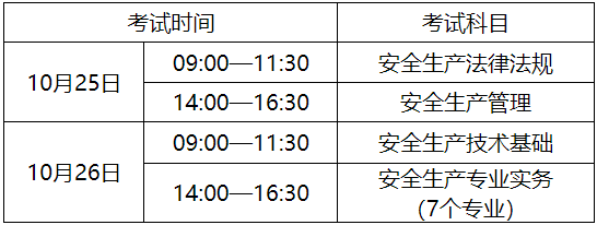 考試時間 考試時間