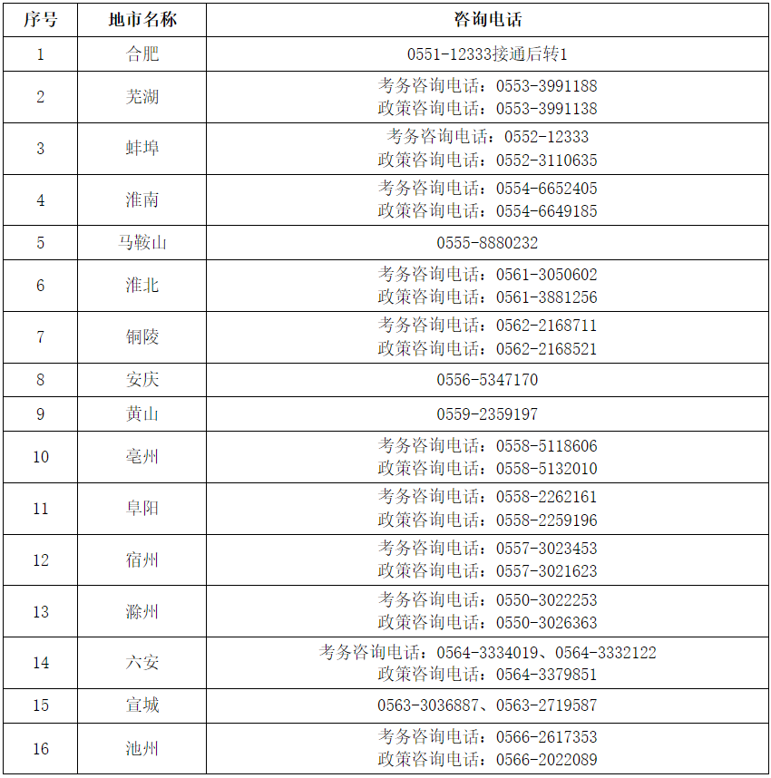 咨詢電話 咨詢電話