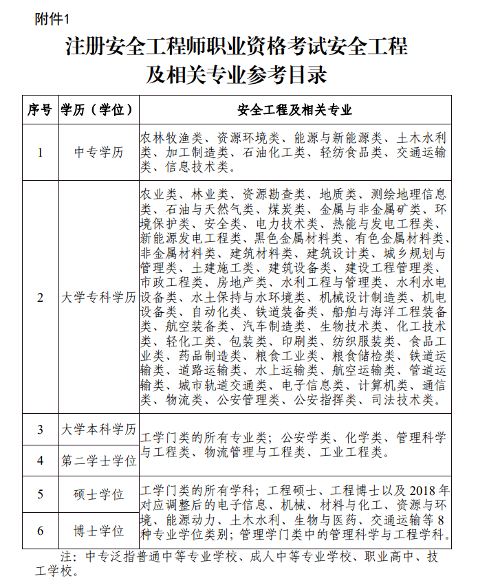 北京2025年中級(jí)注冊(cè)安全工程師報(bào)名時(shí)間 北京2025年中級(jí)注冊(cè)安全工程師報(bào)名時(shí)間