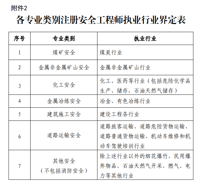 北京2025年中級(jí)注冊(cè)安全工程師報(bào)名時(shí)間 北京2025年中級(jí)注冊(cè)安全工程師報(bào)名時(shí)間