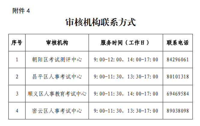 北京2025年中級(jí)注冊(cè)安全工程師報(bào)名時(shí)間 北京2025年中級(jí)注冊(cè)安全工程師報(bào)名時(shí)間