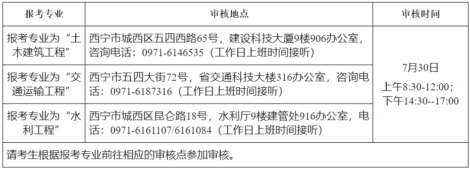 資格復(fù)核時(shí)間及地點(diǎn) 資格復(fù)核時(shí)間及地點(diǎn)