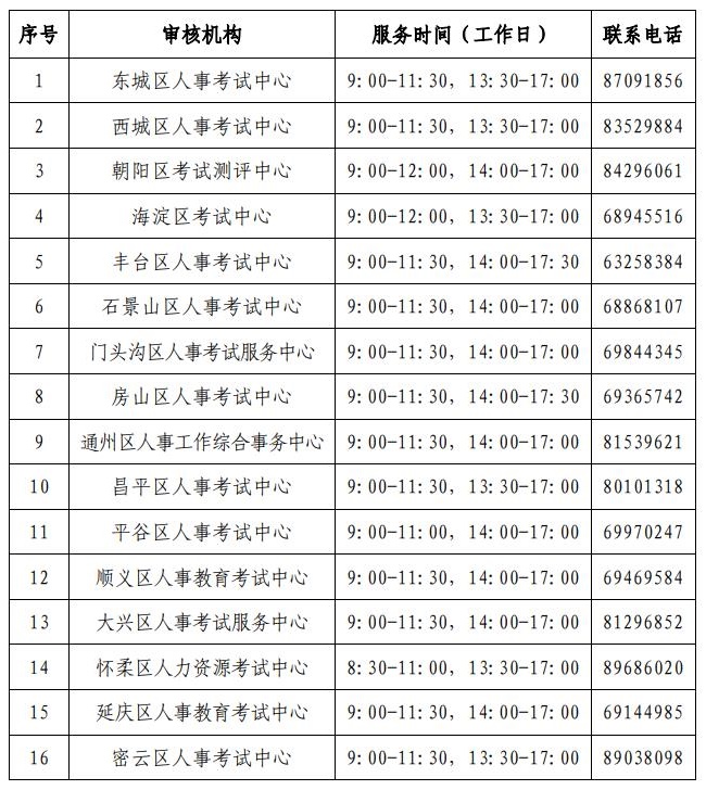 機構(gòu)電話 機構(gòu)電話