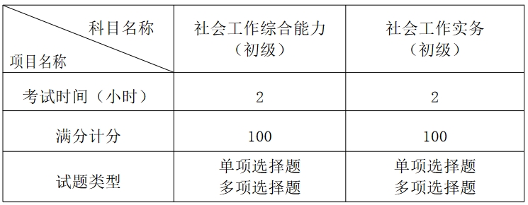 各科目考試試題類型及時間 各科目考試試題類型及時間