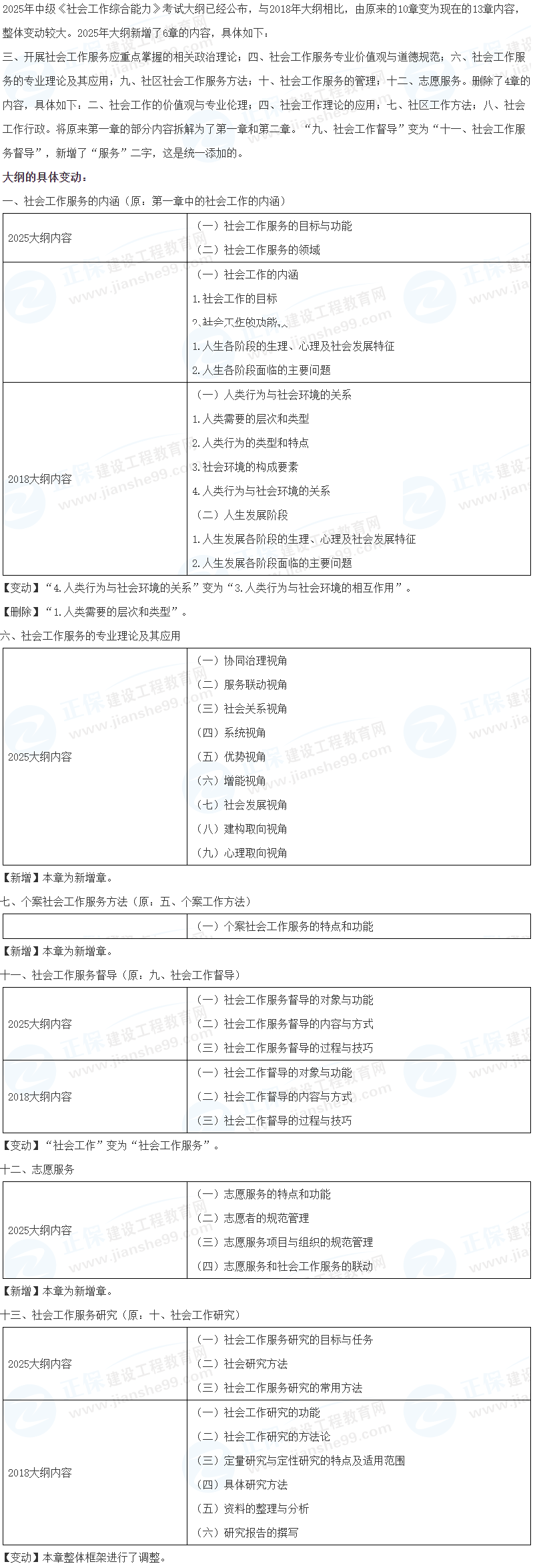 《社會工作綜合能力》考試大綱變化解析 《社會工作綜合能力》考試大綱變化解析