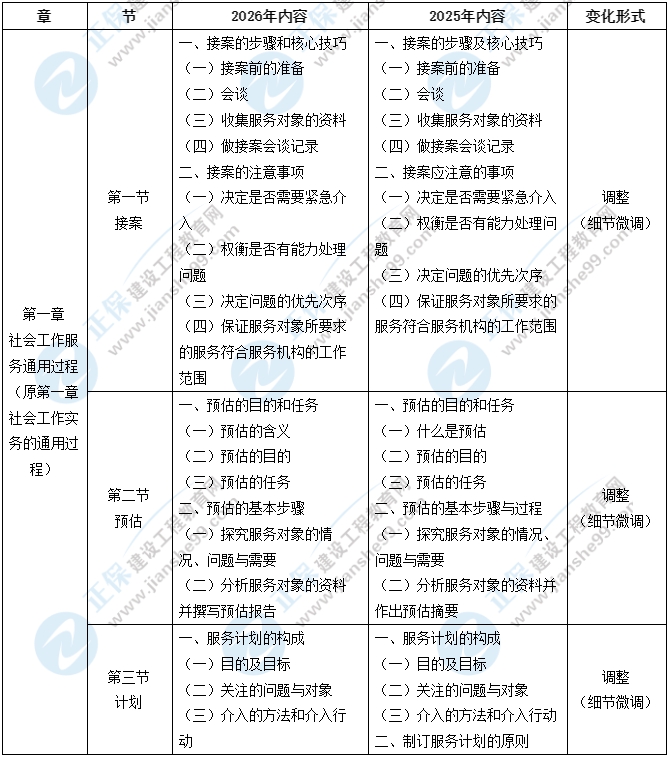 初級實(shí)務(wù) 初級實(shí)務(wù)