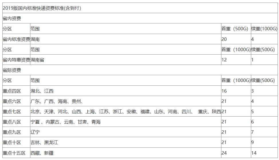 ems收費(fèi)標(biāo)準(zhǔn) ems收費(fèi)標(biāo)準(zhǔn)