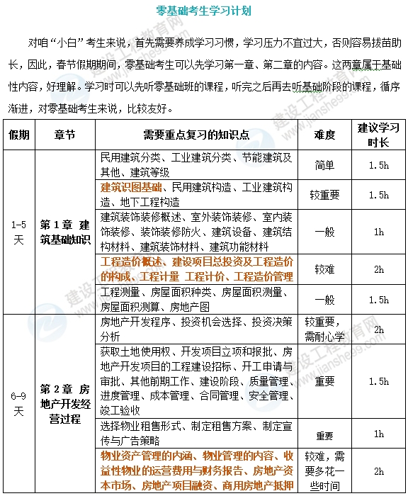 房估實(shí)務(wù)學(xué)習(xí)計(jì)劃 房估實(shí)務(wù)學(xué)習(xí)計(jì)劃